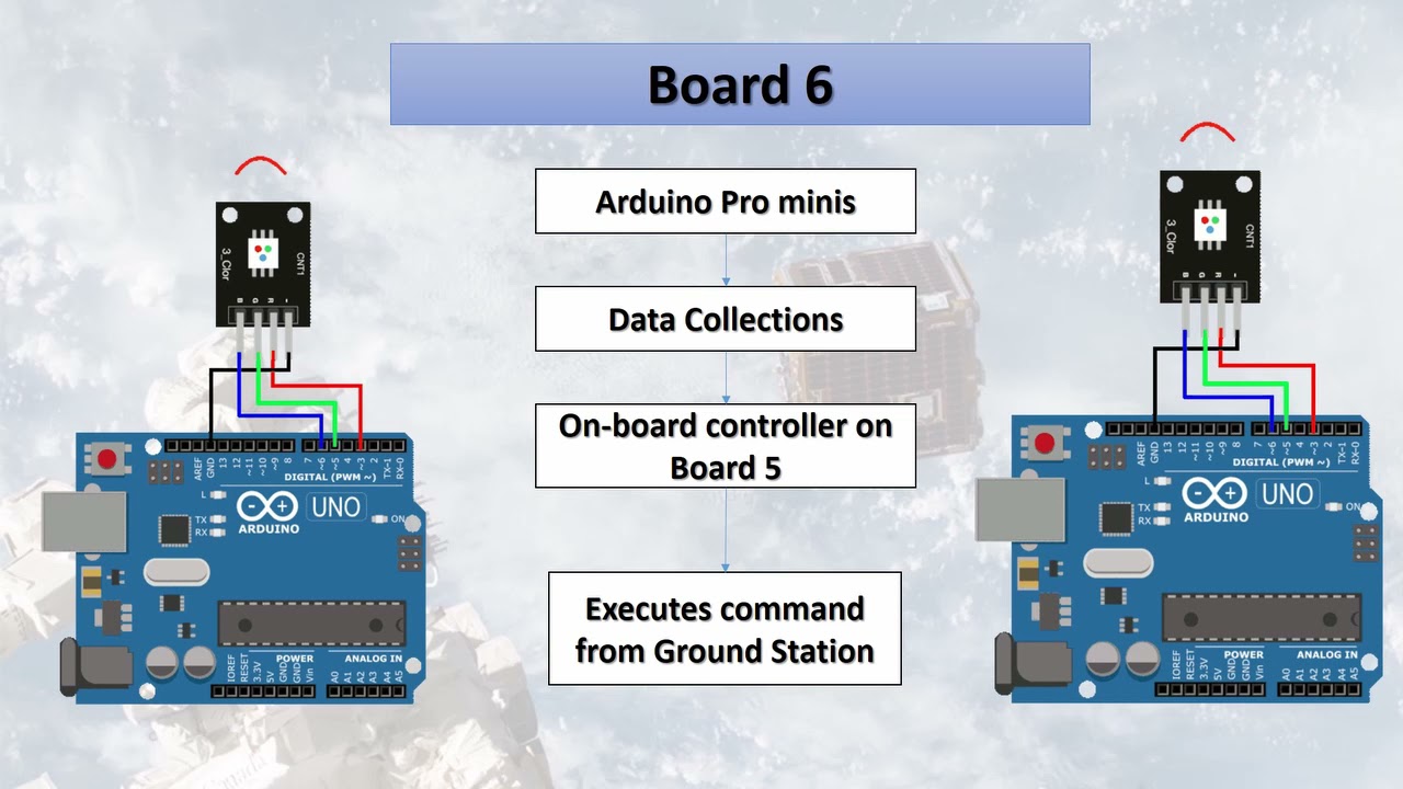 Team V - ESSENCE: Electrical Circuit Design and Fabrication for 3U CubeSat