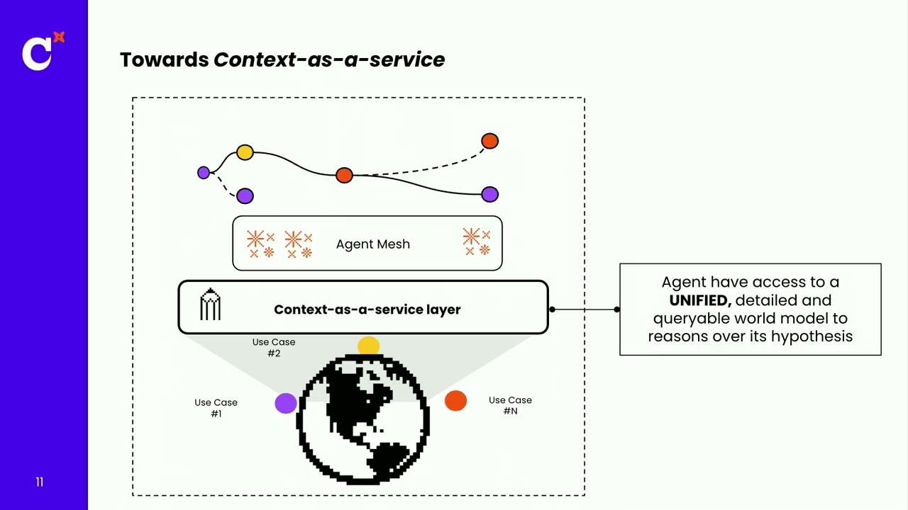 Building long-horizon agent workflows with OpenAI and dbt