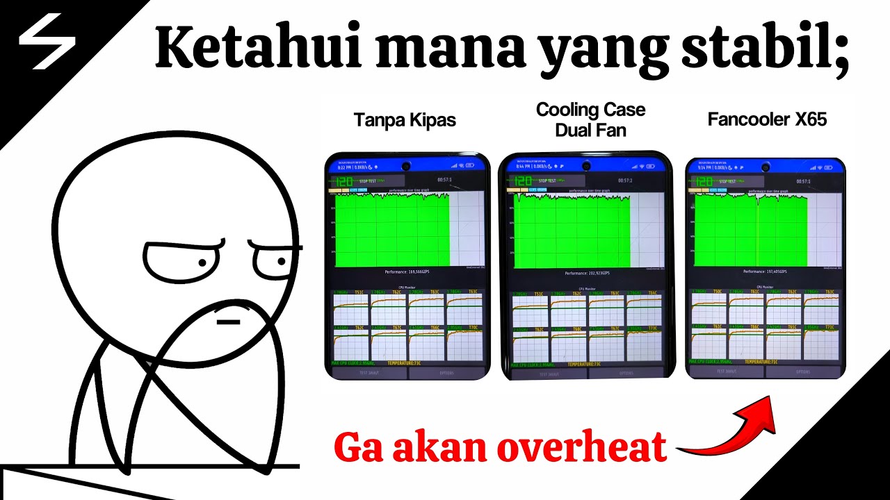 Eps 26 | Tes Perbedaan Suhu Poco X3 Pro Tanpa Kipas vs Pakai Kipas vs Pakai Fancooler Peltier