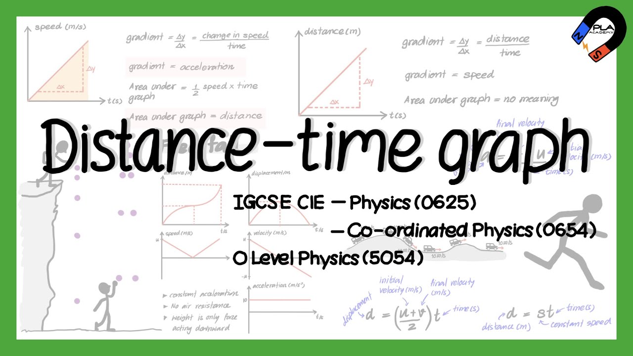 График расстояния-времени для физики IGCSE, физики уровня GCE O