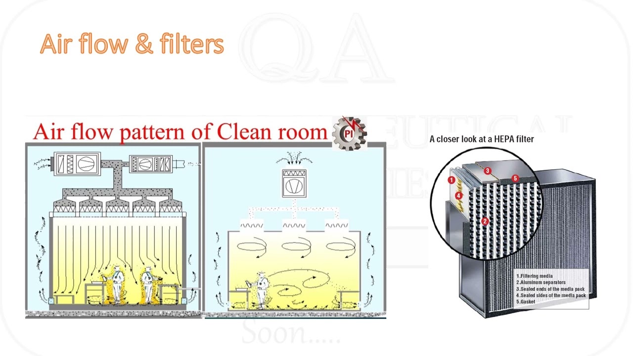 clean rooms testing in pharmaceuticals  - قياسات غرف الصناعات الدوائية المصنفة