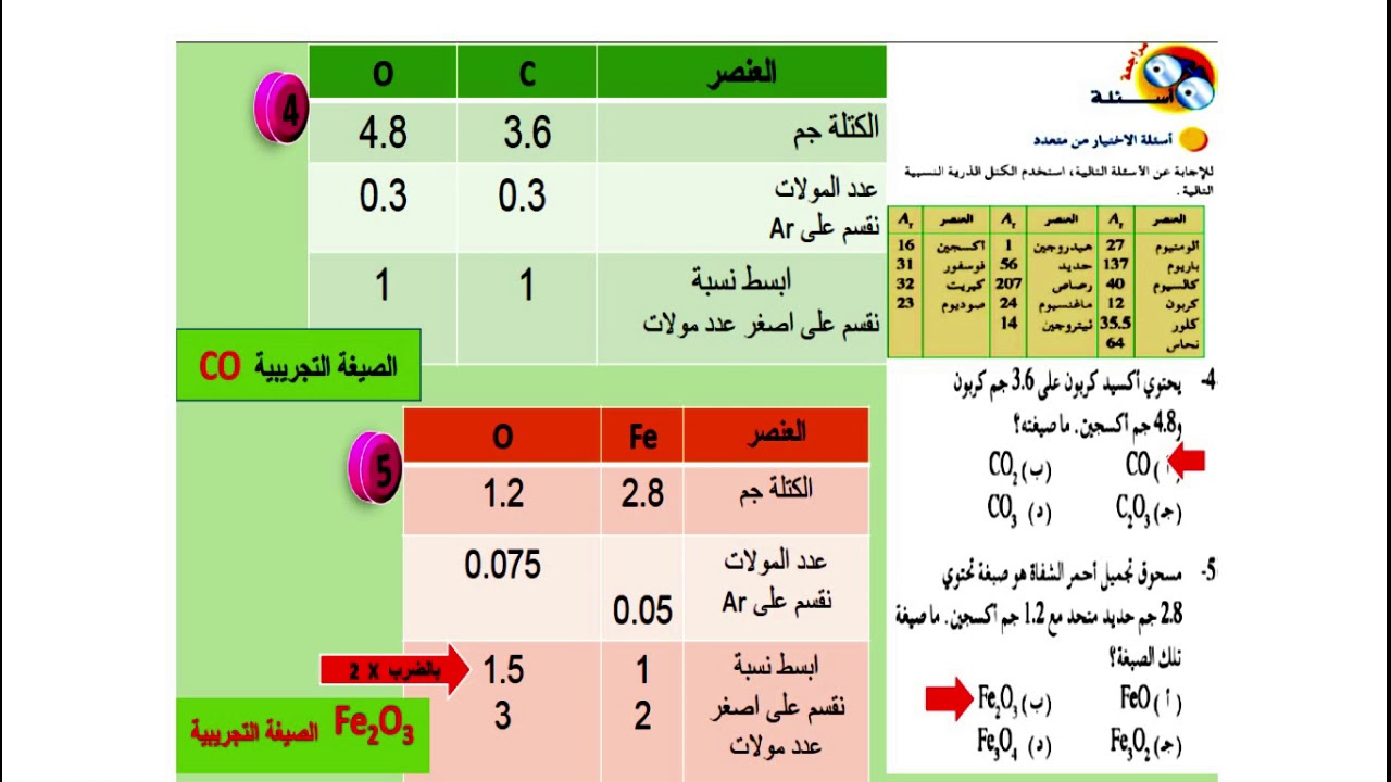 الكيمياء أولى ثانوي الحلقة الرابعة أسئلة الوحدة الرابعة