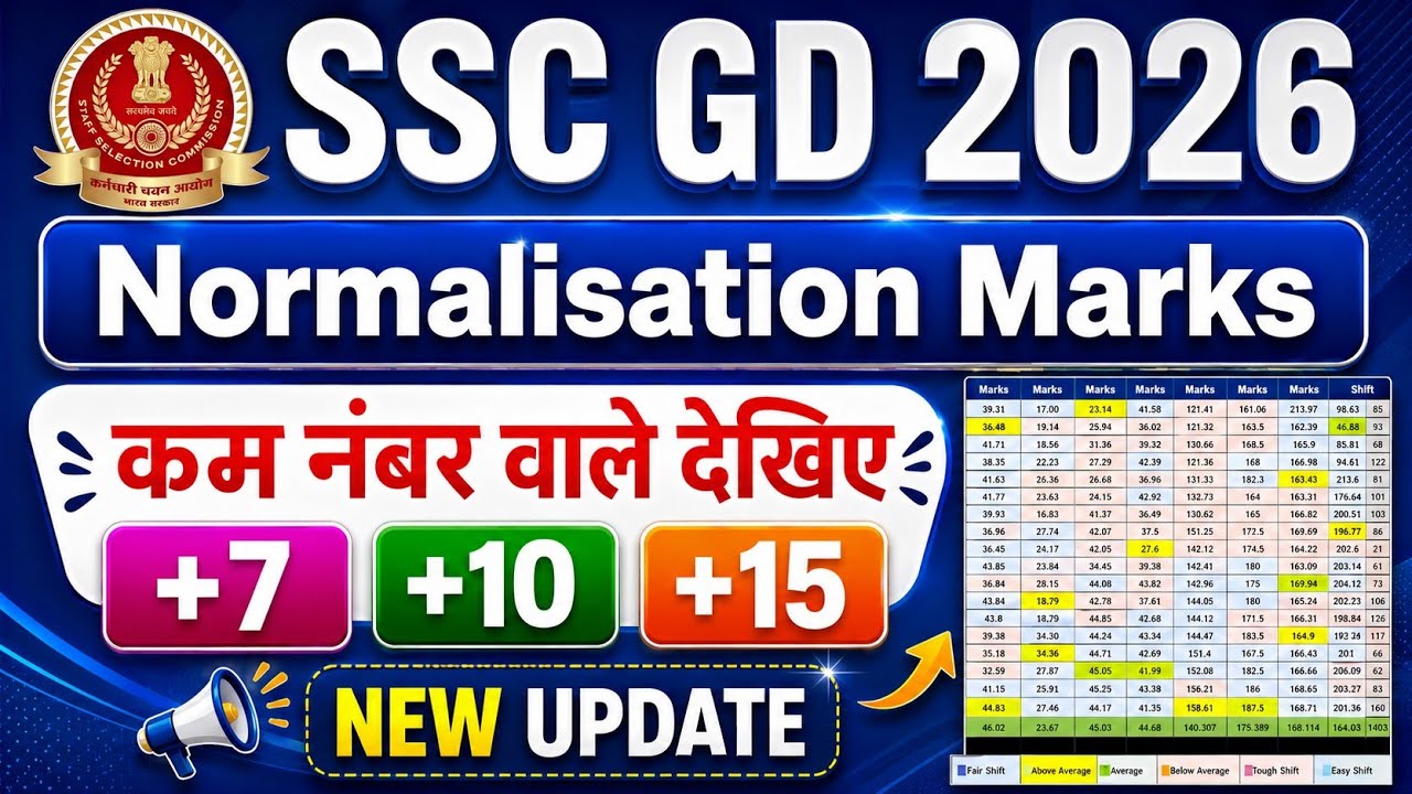 SSC GD 2026 Normalization Update ✅ Who will get how many marks 🔥