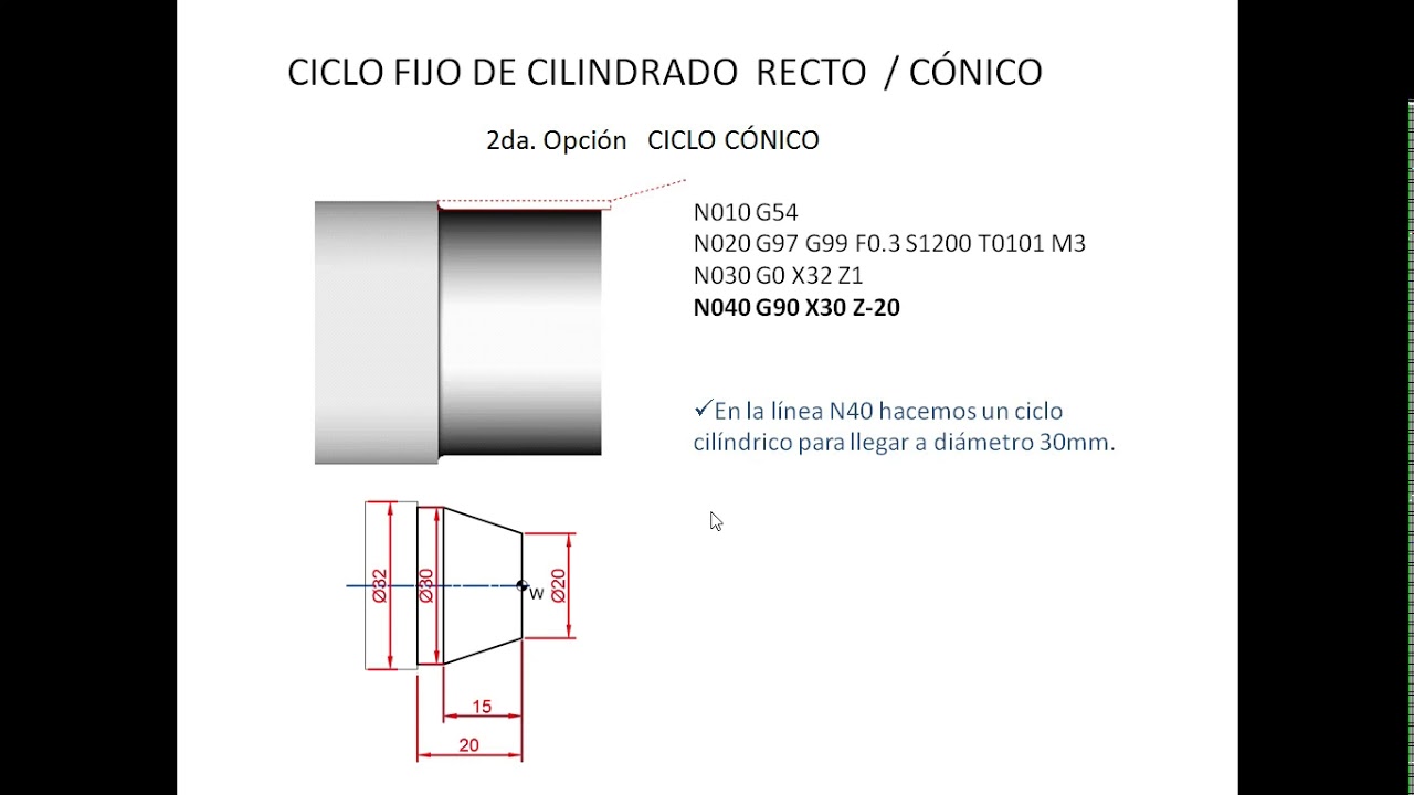 ciclo de cilindrado conico G90