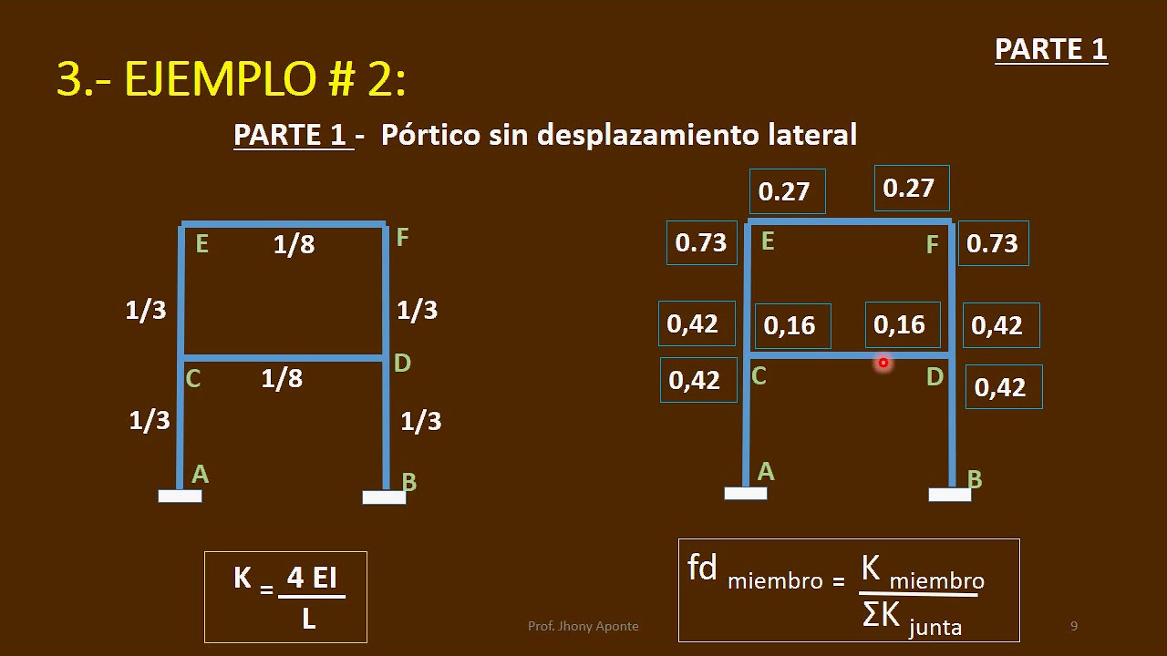 Método de Cross/Pórticos Varios Niveles