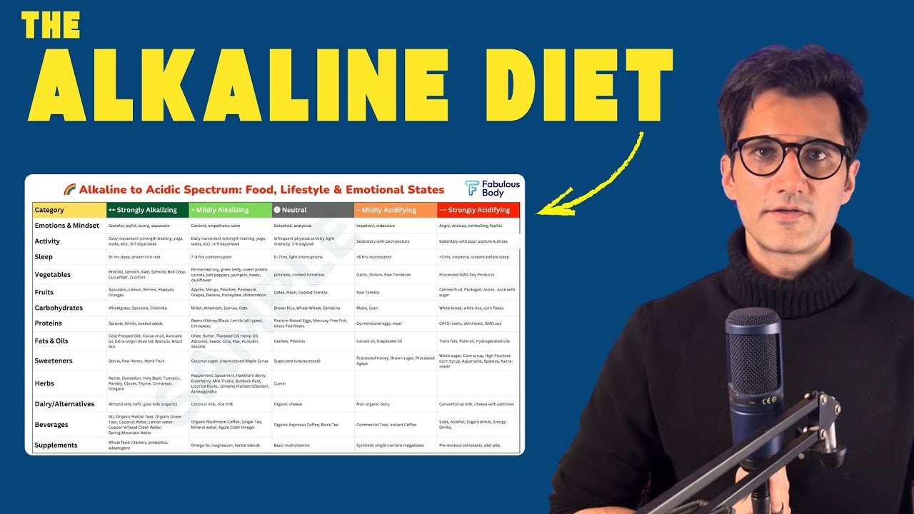 The Alkaline Diet and Ayurvedic Gunas: A Scientific and Spiritual Connection