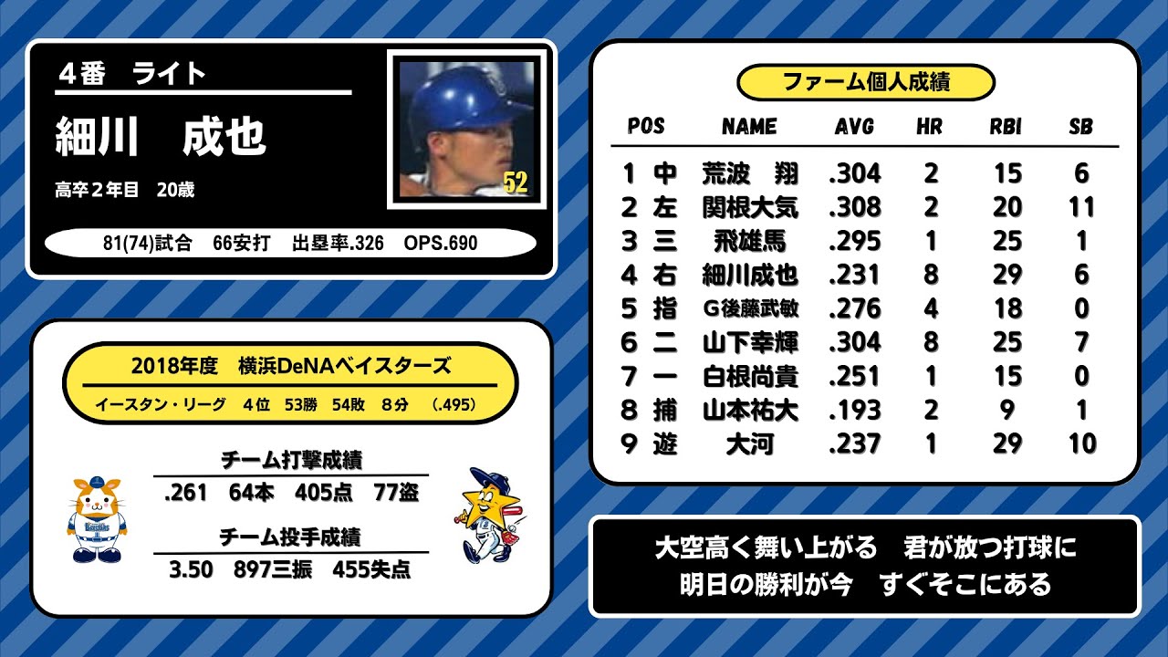 2018年　横浜DeNAベイスターズ ファーム　1-9応援歌メドレー