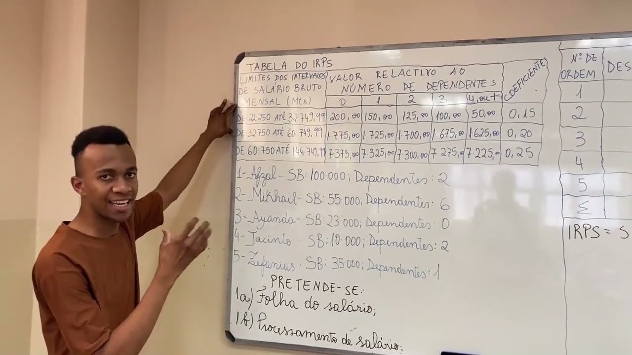 Folha de Salário