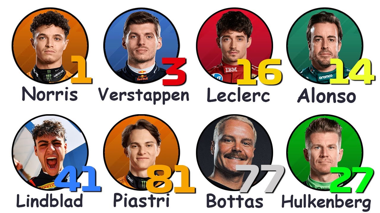 Every F1 Racing Number Explained! (2026 Edition)