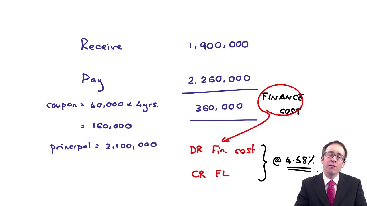 Financial instruments - financial liabilities - ACCA Financial Reporting (FR)
