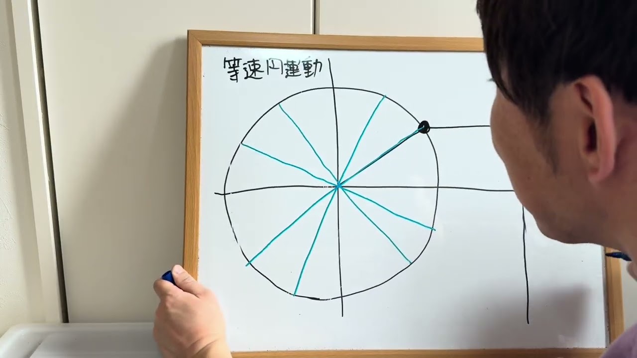 ゼロから語る単振動（初級編）
