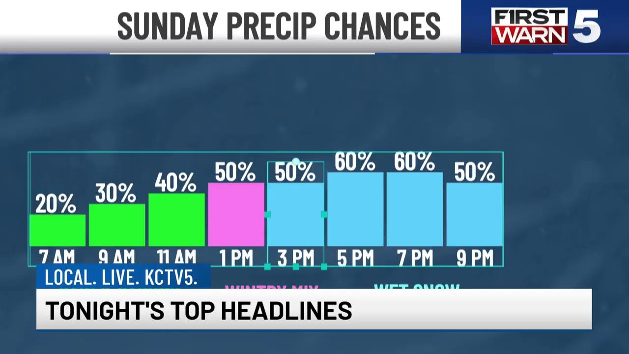 WATCH: KCTV5+ News Update