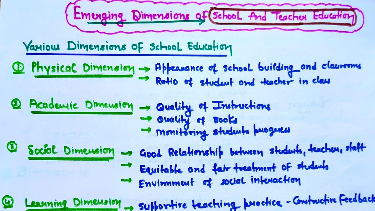 Emerging Dimensions of School and Teacher Education/ Understanding disciplines and Subjects/ B.Ed