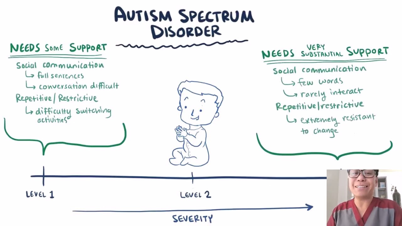CHILDHOOD DISORDERS