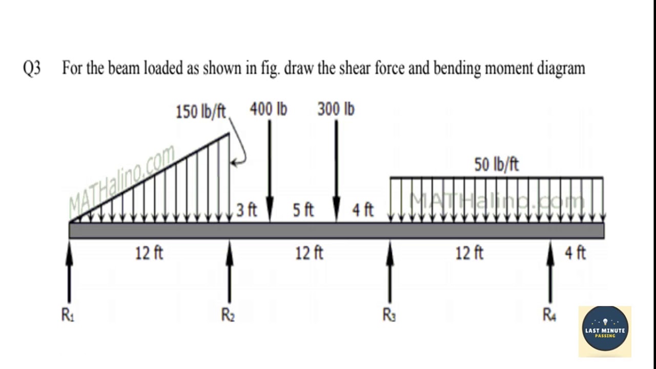 Ansys - Beam Problem (CAD-Practical)