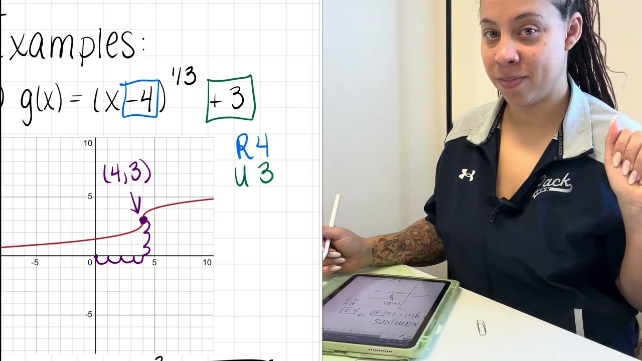 Transformations of Cube and Cube Root Functions