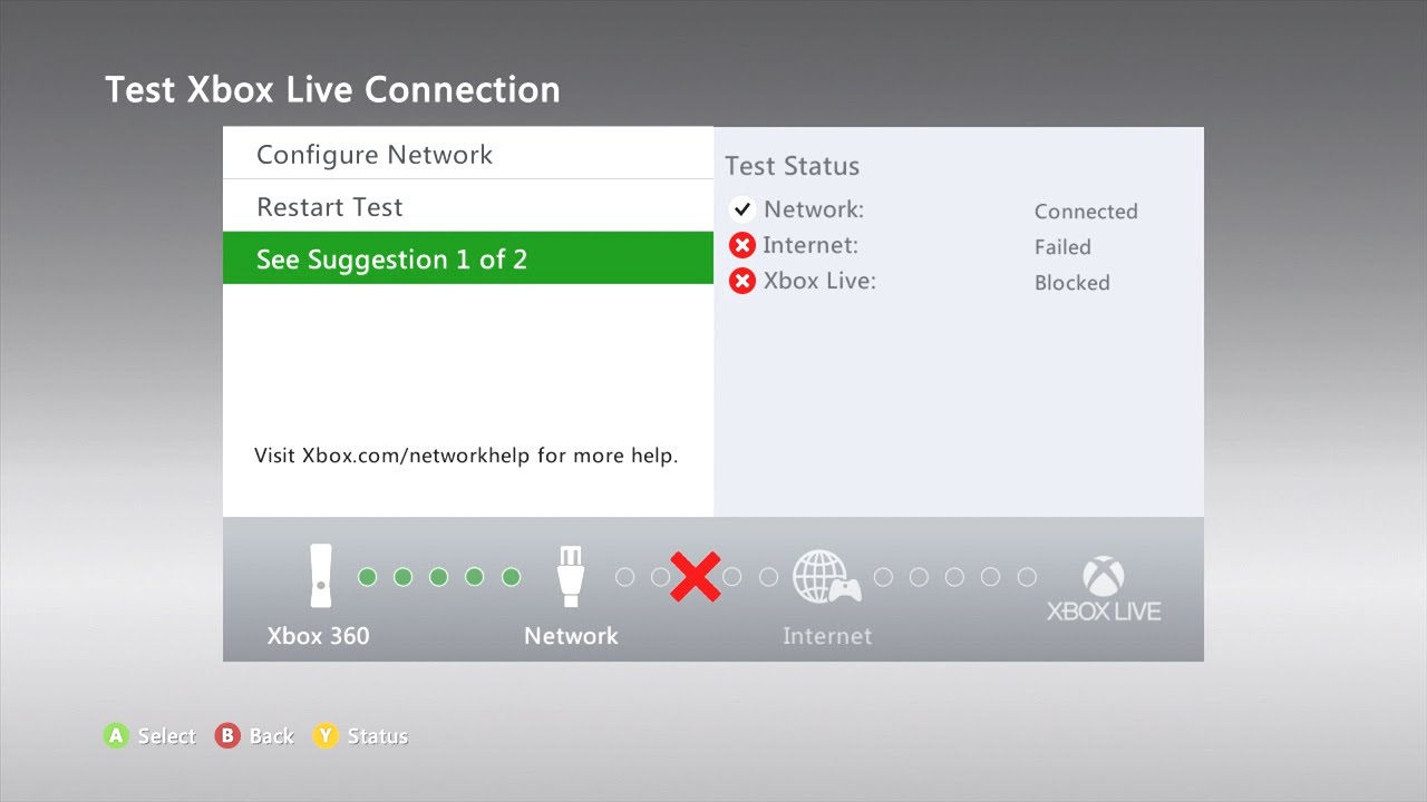 Xbox 360 Error - How to fix Test Failed? Can't connect to the Internet (Check Description)
