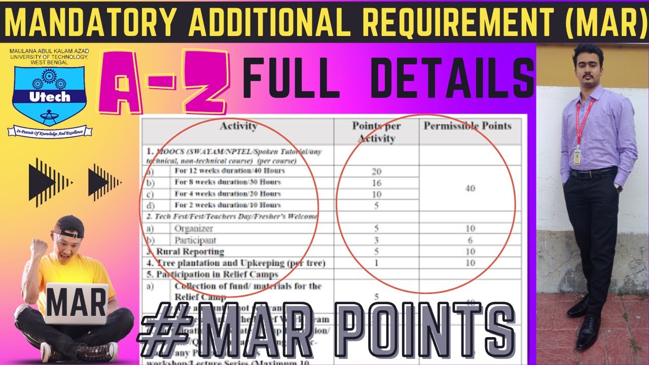 MAKAUT MAR Points | Mandatary Additional Requirement | Full Details About MAR Point | Most Important