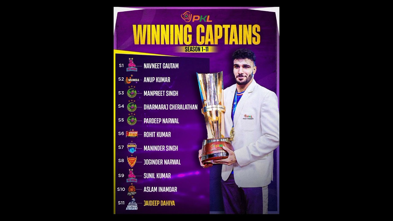 Pkl All Season 1to 11 captain win the trophy Pro Kabaddi league