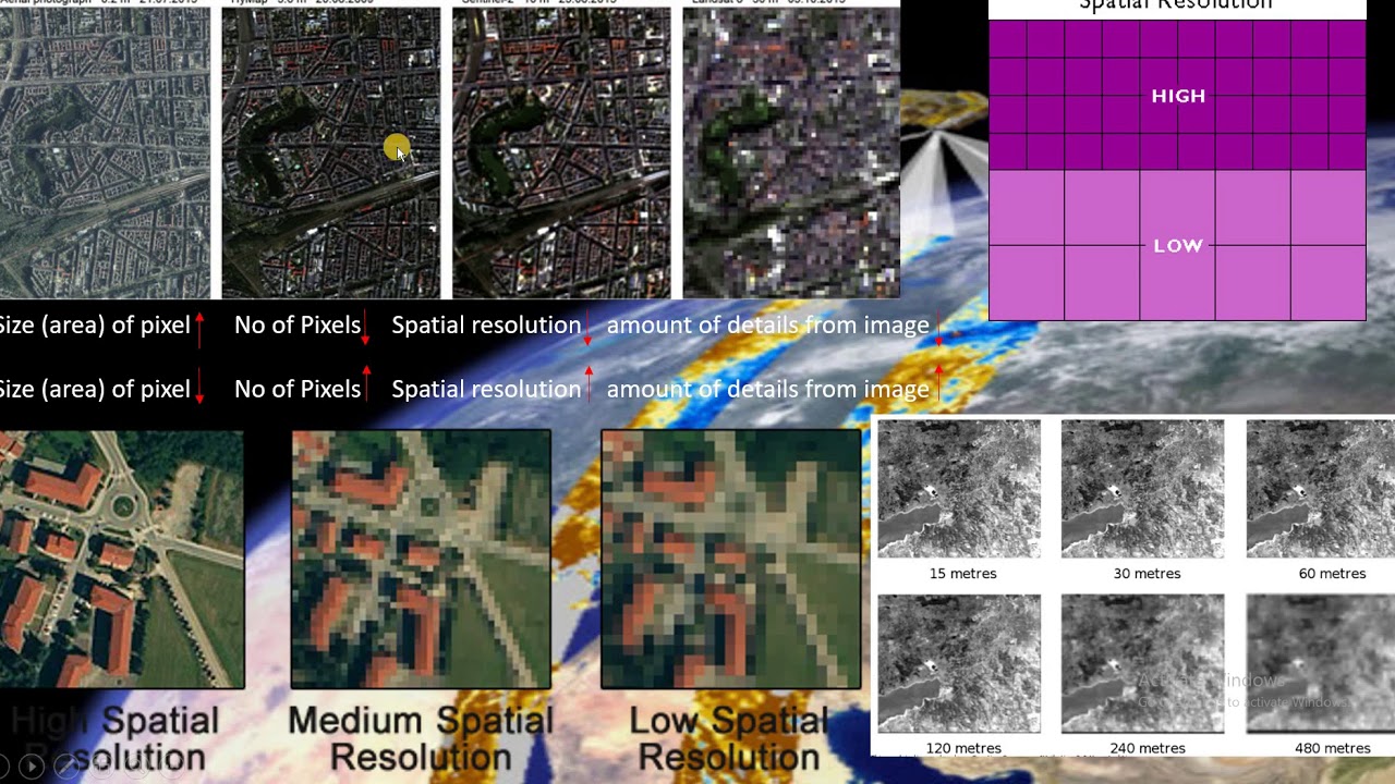 Remote Sensing Resolutions Part1 (Spatial Resolution)