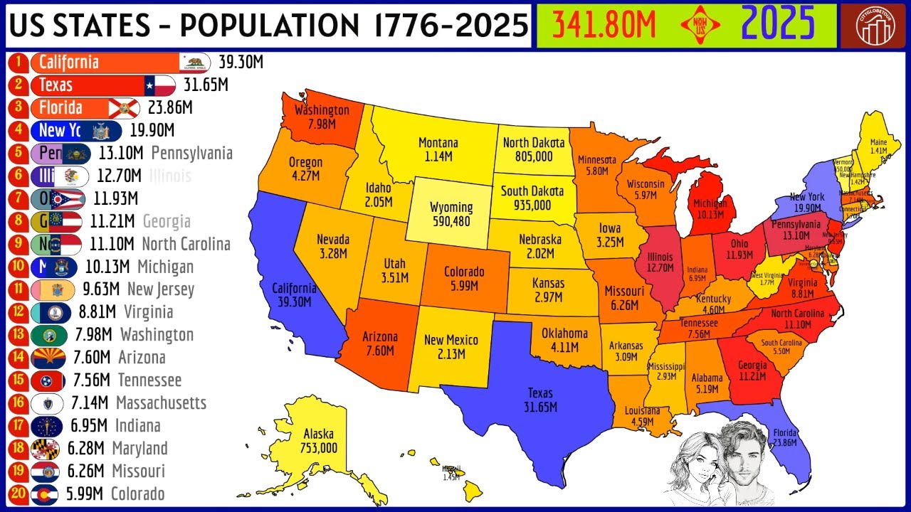 U.S. STATES BY HISTORICAL POPULATION (1776&ndash;PRESENT)