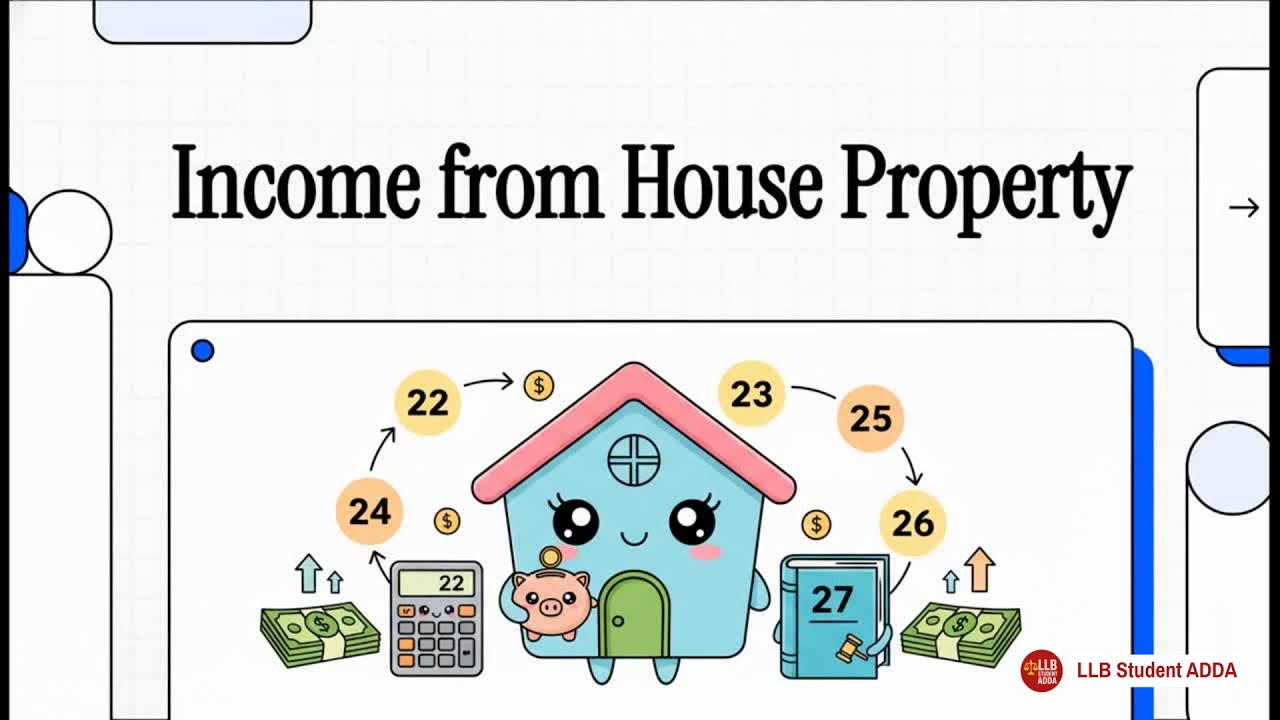 Unit 3 Mastering Indian Income Tax: House Property, Business Income & Capital Gains Explained!