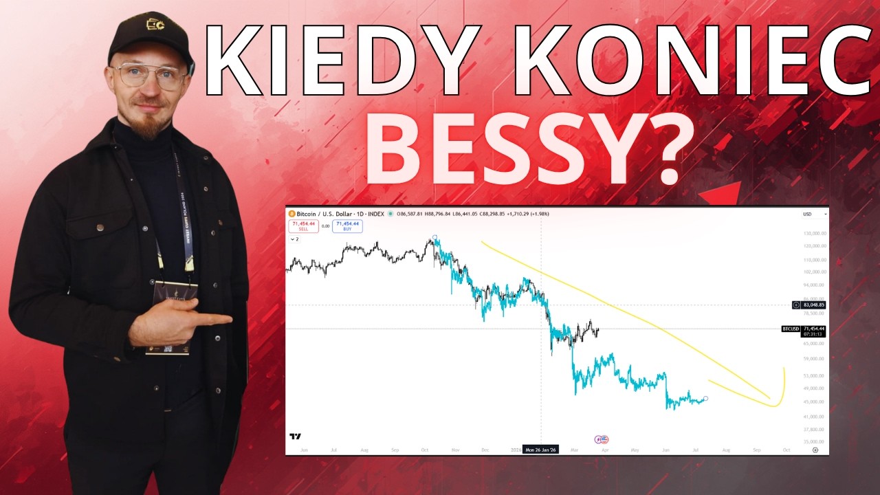 Kiedy Koniec BESSY na BITCOINIE? Analiza Bitcoina
