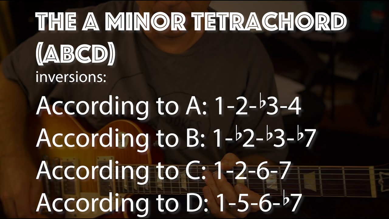 Lesson and Improv options on the A minor tetrachord