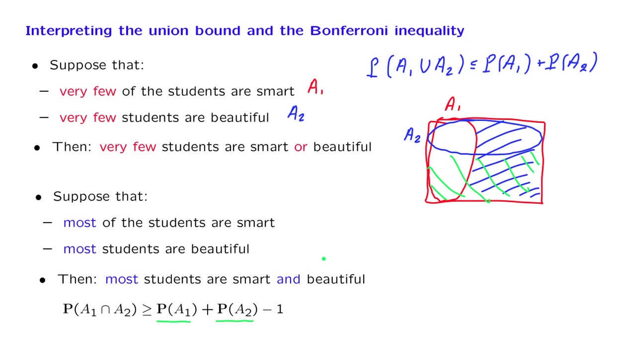 S01.10 Bonferroni's Inequality