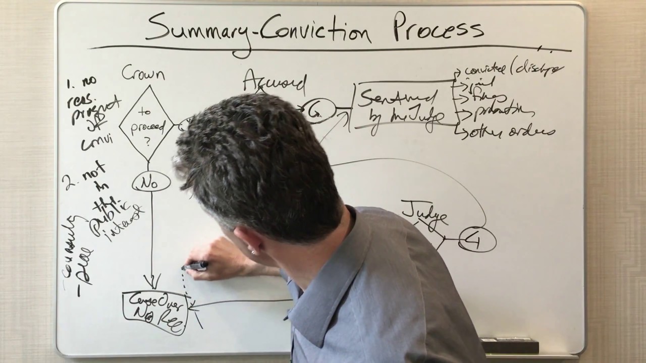 Criminal Trial Process in Ontario at the Ontario Court of Justice