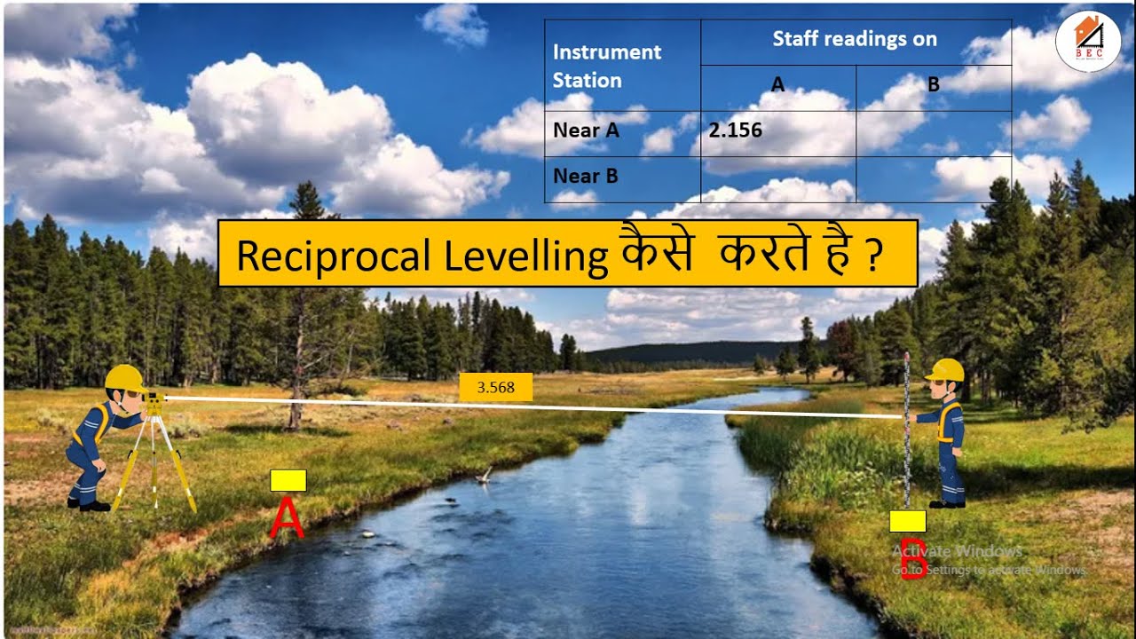 Reciprocal Levelling कैसे करते है ? Reciprocal Level Surveying