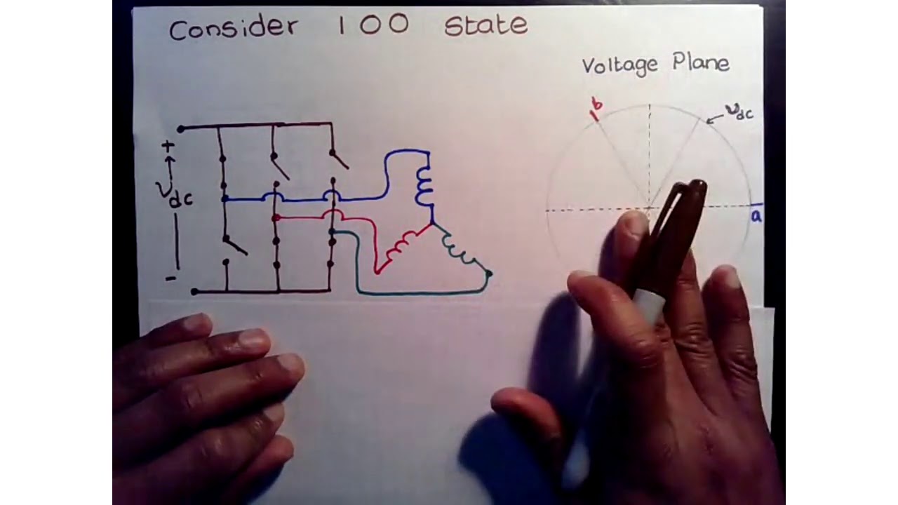 Space Vector Modulation