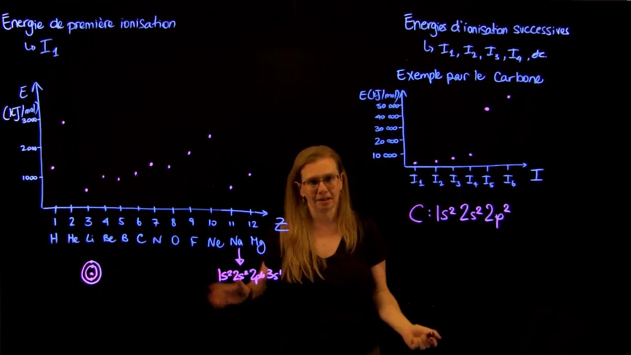 Les énergies d'ionisation successives