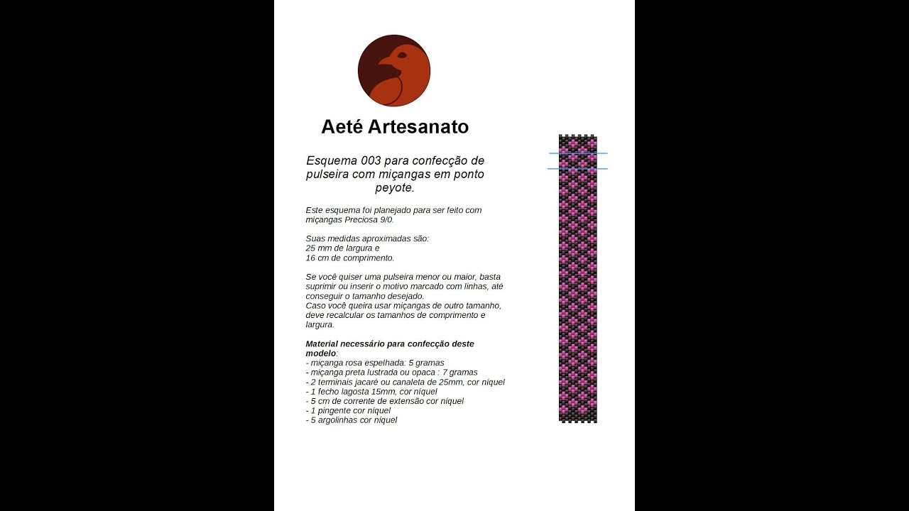 Aula 007 - Parte 2 - Como ler um gráfico de ponto peyote