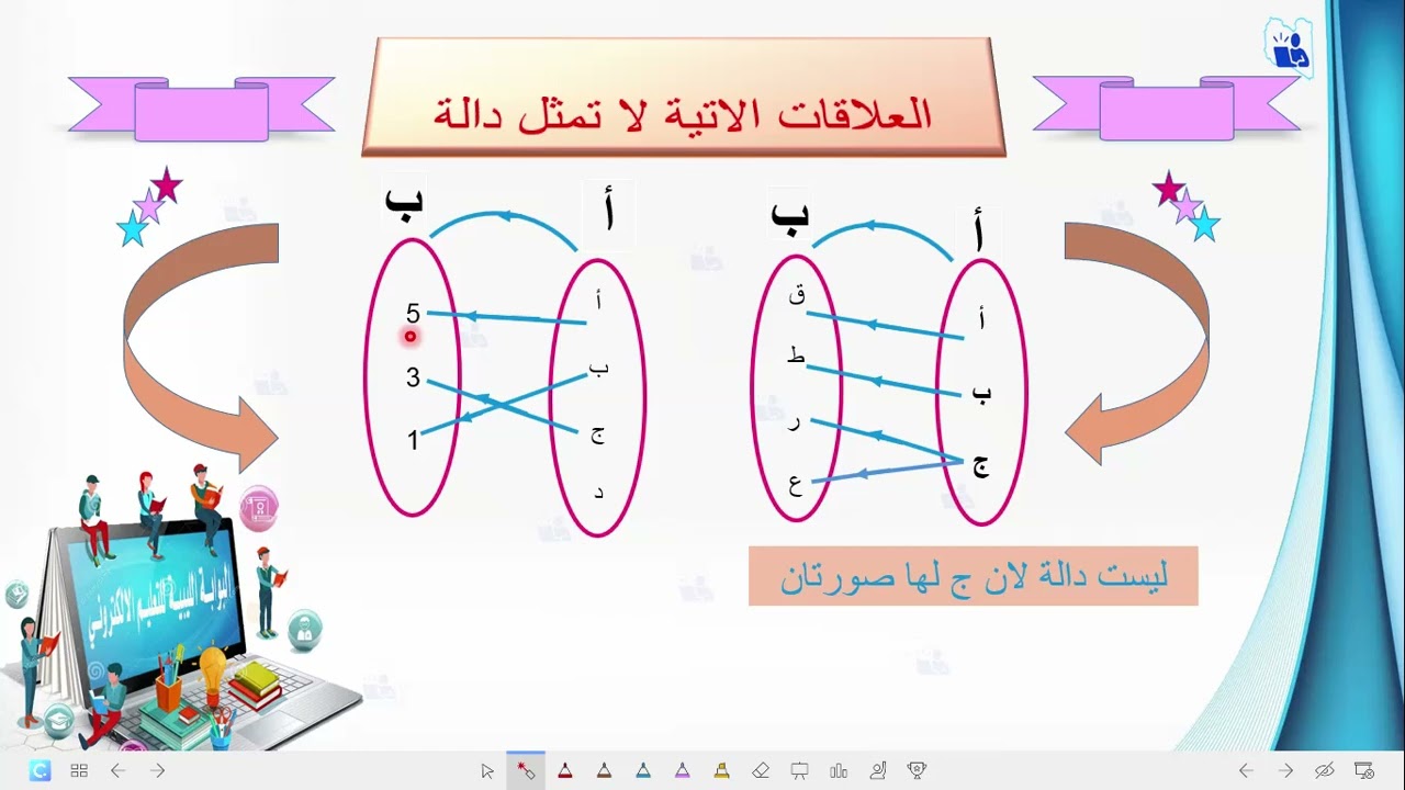 الدالة(الراسم)