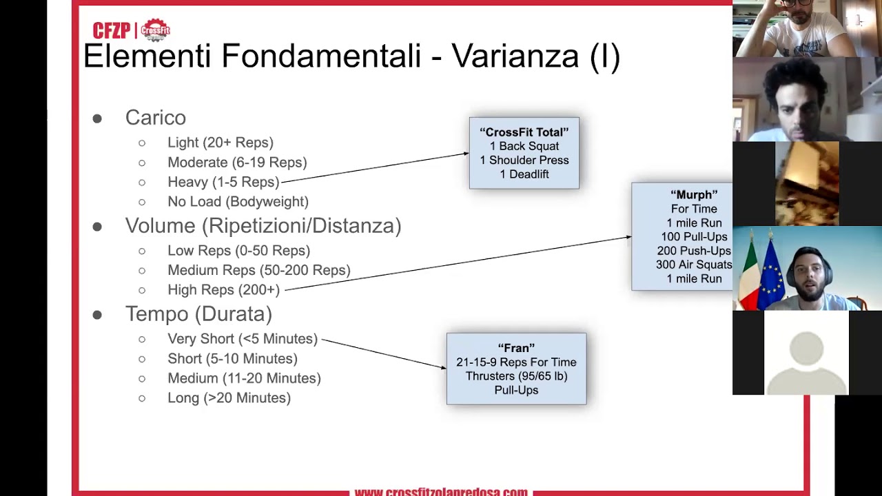 CFZP: 02/05/20 LA PROGRAMMAZIONE DEI WORKOUT NEL CROSSFIT