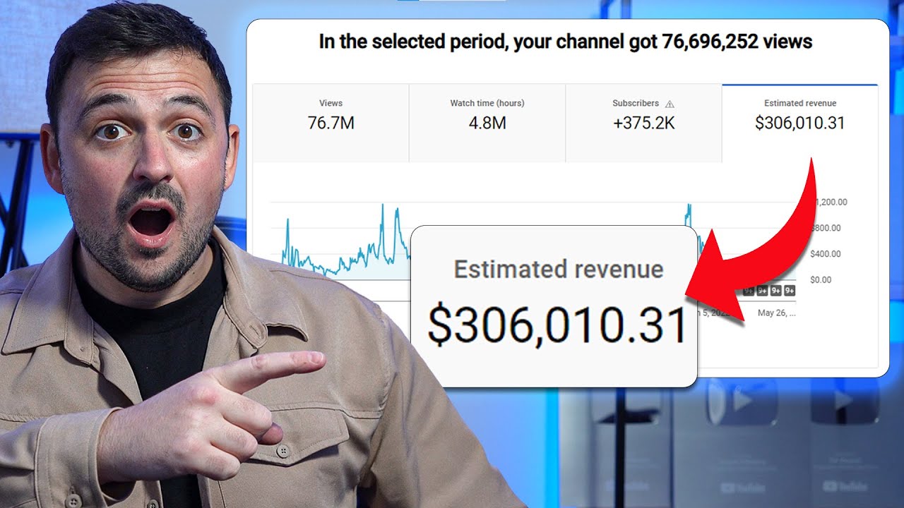 YouTube Automation Tutorial For Beginners 2024 | Full Step By Step Guide