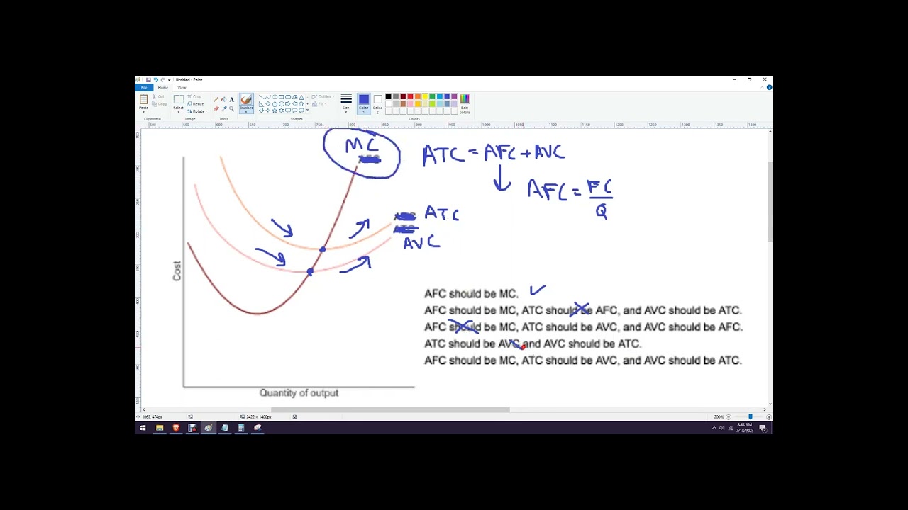 How to find errors in microeconomics short run cost curve graph