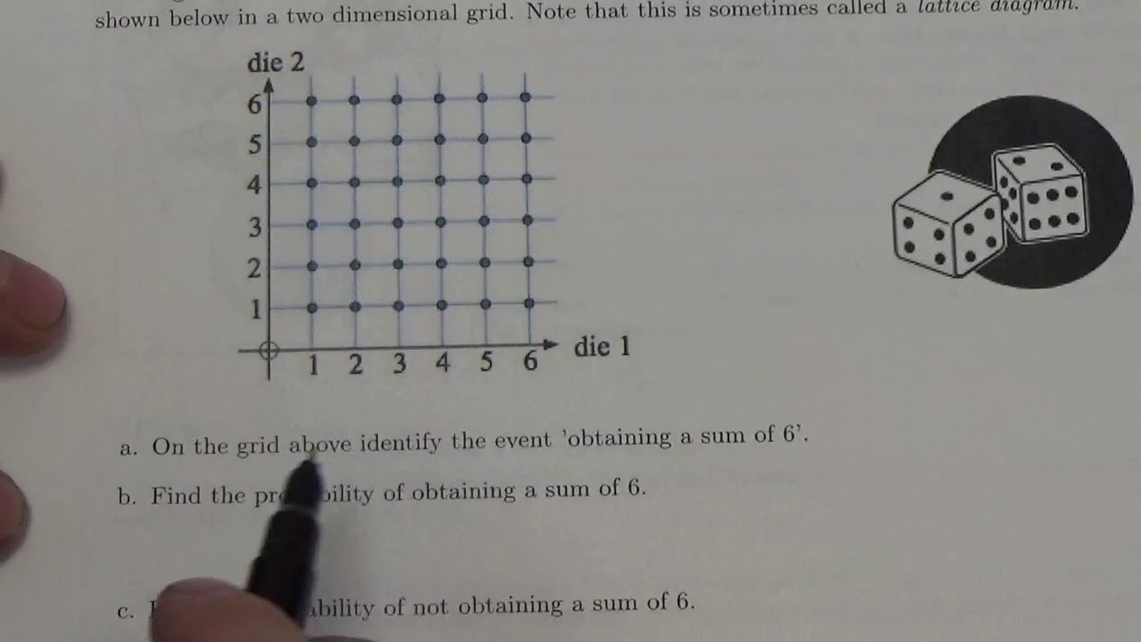 IB Probability and Venn Diagrams   Lesson