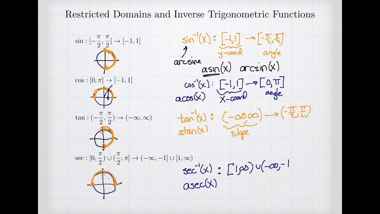 Inverse Trigonometric Functions