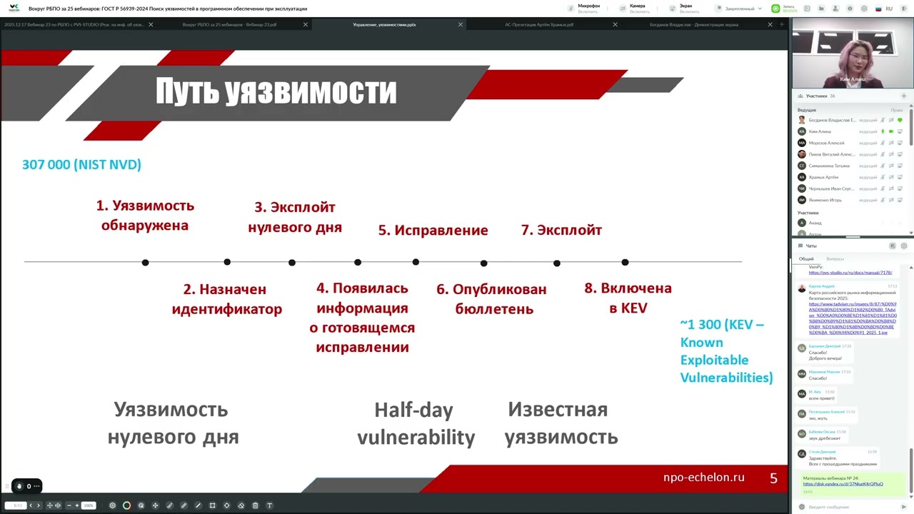 Процесс 24. Поиск уязвимостей в программном обеспечении при эксплуатации