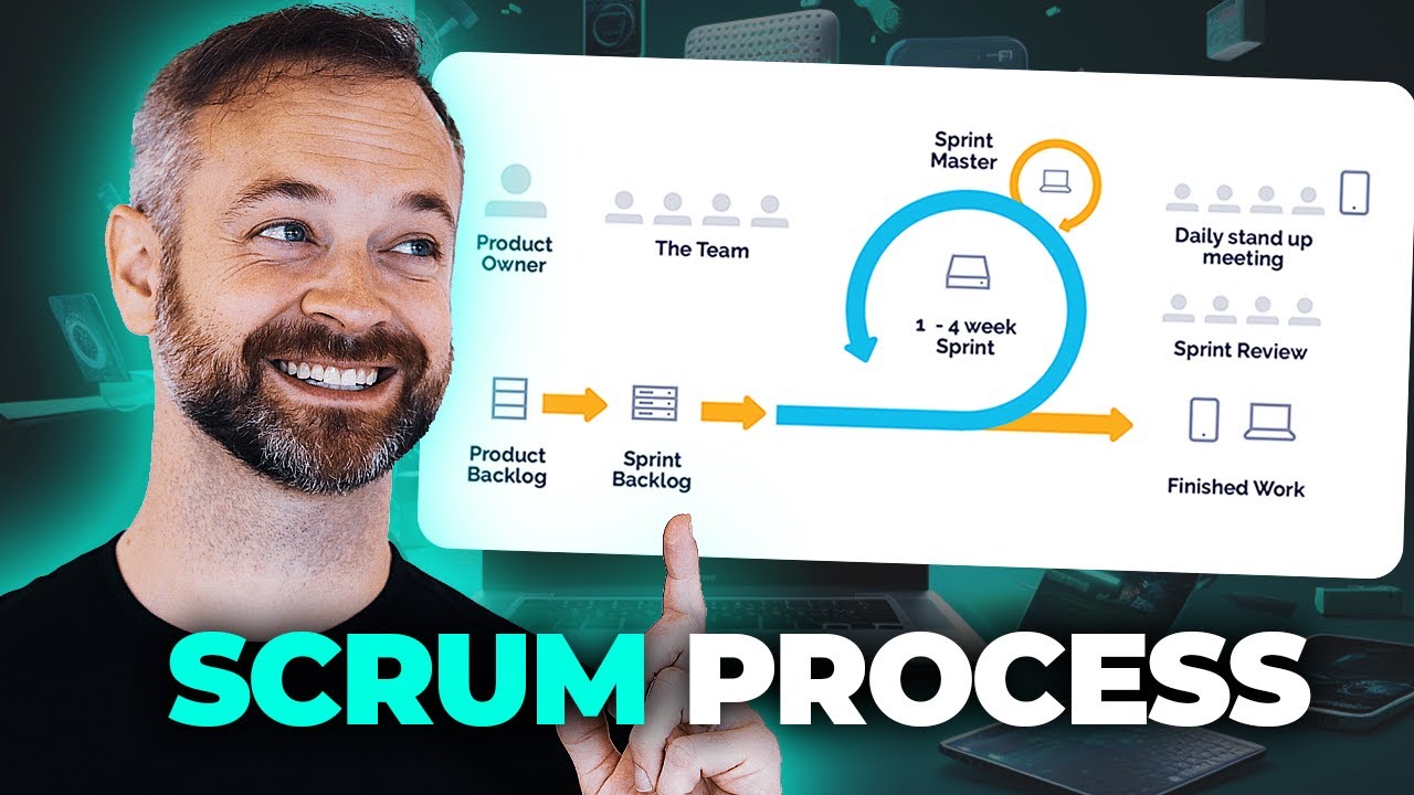 Scrum Ceremonies and Working In An Agile Team