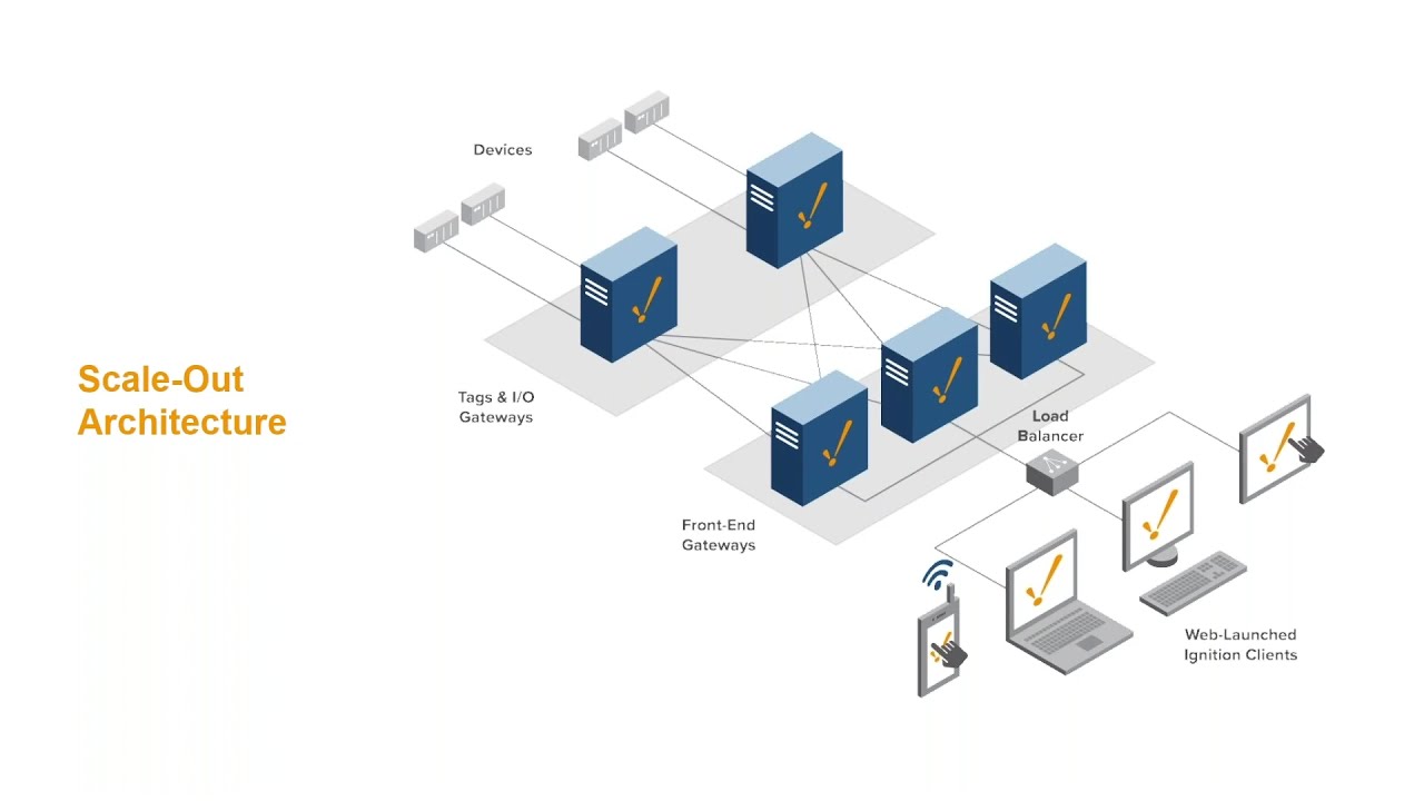 How Do I Pick the Right Architecture