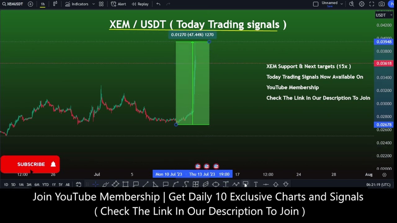 XEM price prediction and 45% hike ? NEM coin price prediction | XEM News 12 July 2023