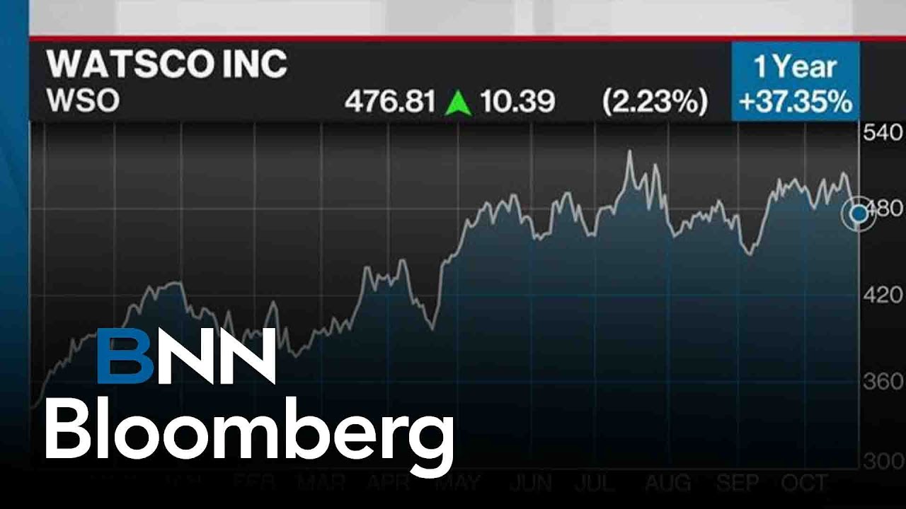 Barry Schwartz's Top Picks: Watsco, TransDigm Group and Garmin
