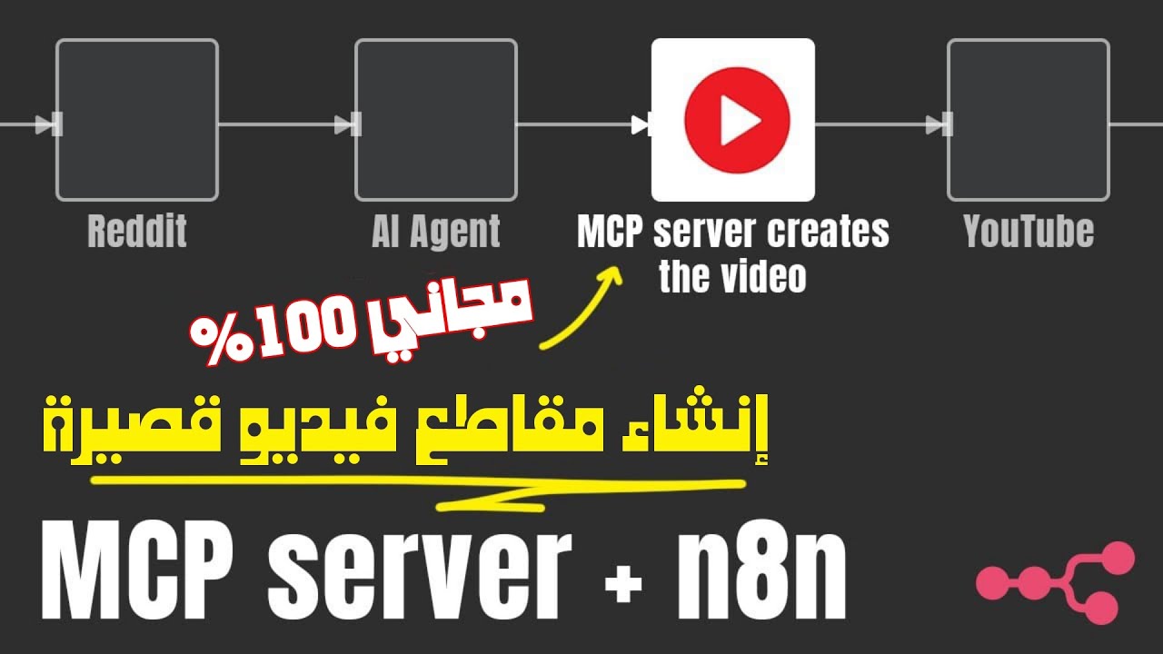 إنشاء فيديوهات تلقائيًا بدون وجه (باستخدام n8n + MCP)  مع ترجمة وموسيقى خلفية مجانًا بالكامل ومحليًا