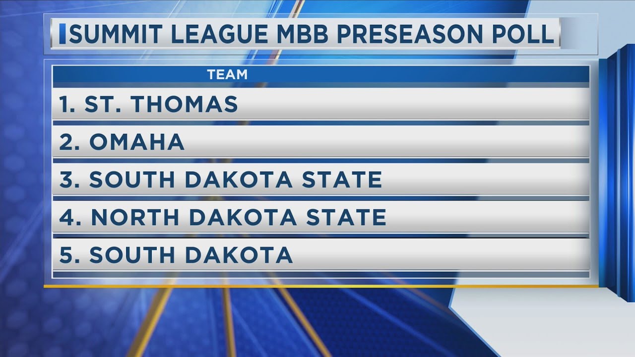 Summit League MBB Preseason Poll