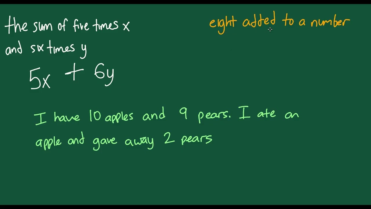 Learn Algebra - Video 3 - Turning English Words into Math Expressions