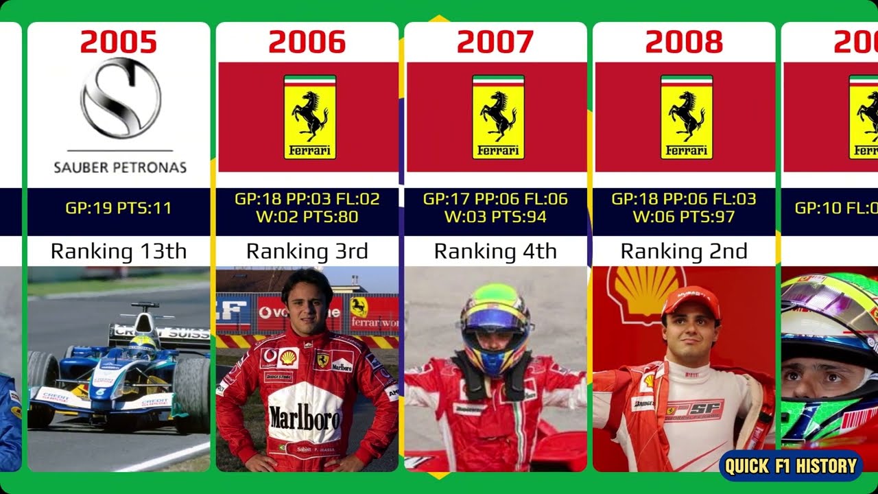 Felipe Massa career 2002-2017