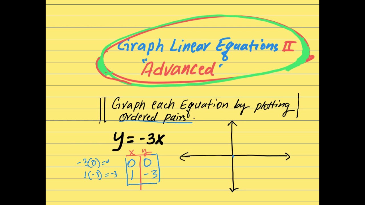 Graph Linear Equations-Create Coordinate points